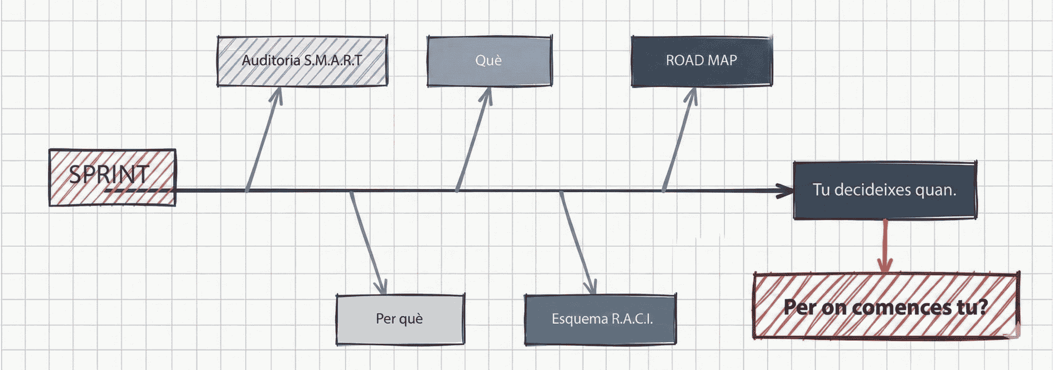 Flujo de Trabajo SPRINT de SMARTbrain
